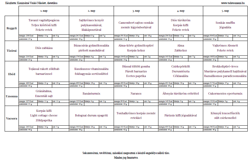 mintaétrend étlap fogyás IR cukorbetegség