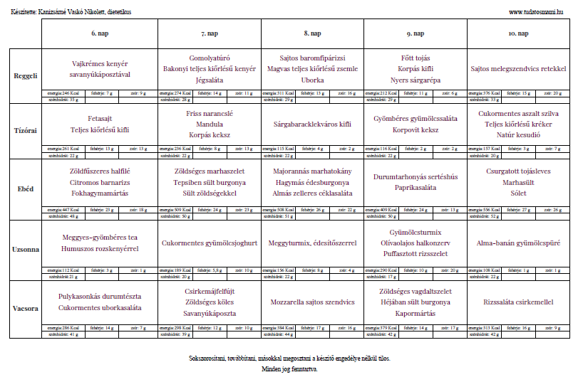 mintaétrend étlap fogyás IR cukorbetegség