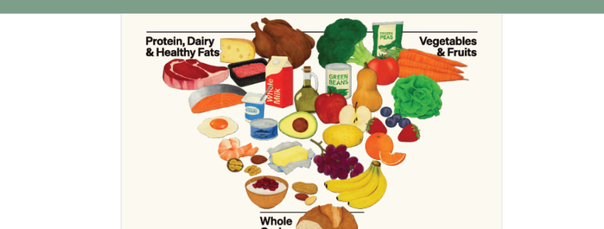 amerikai táplálkozási ajánlás IR, cukorbetegség